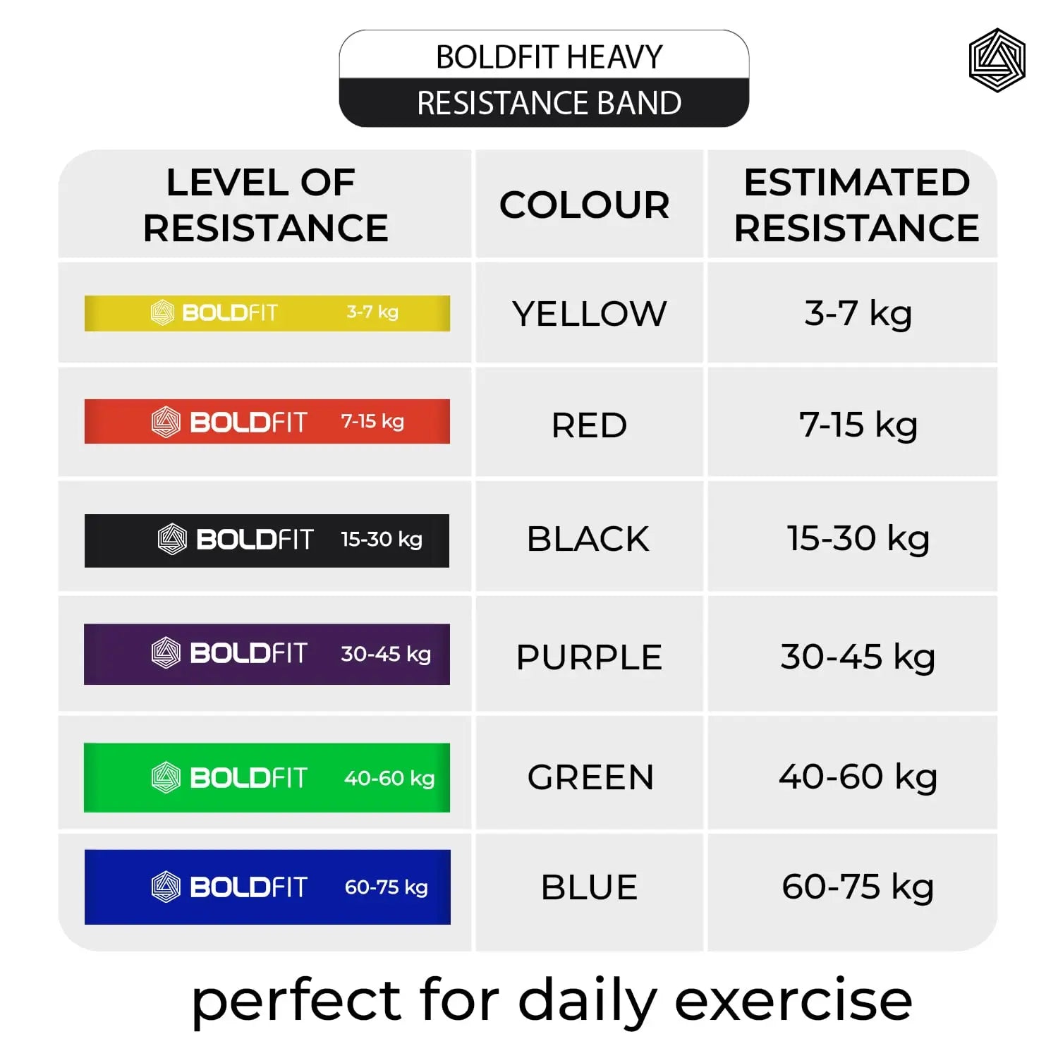 Boldfit Heavy Resistance Band for Exercise & Stretching (Yellow, Red and Black)
